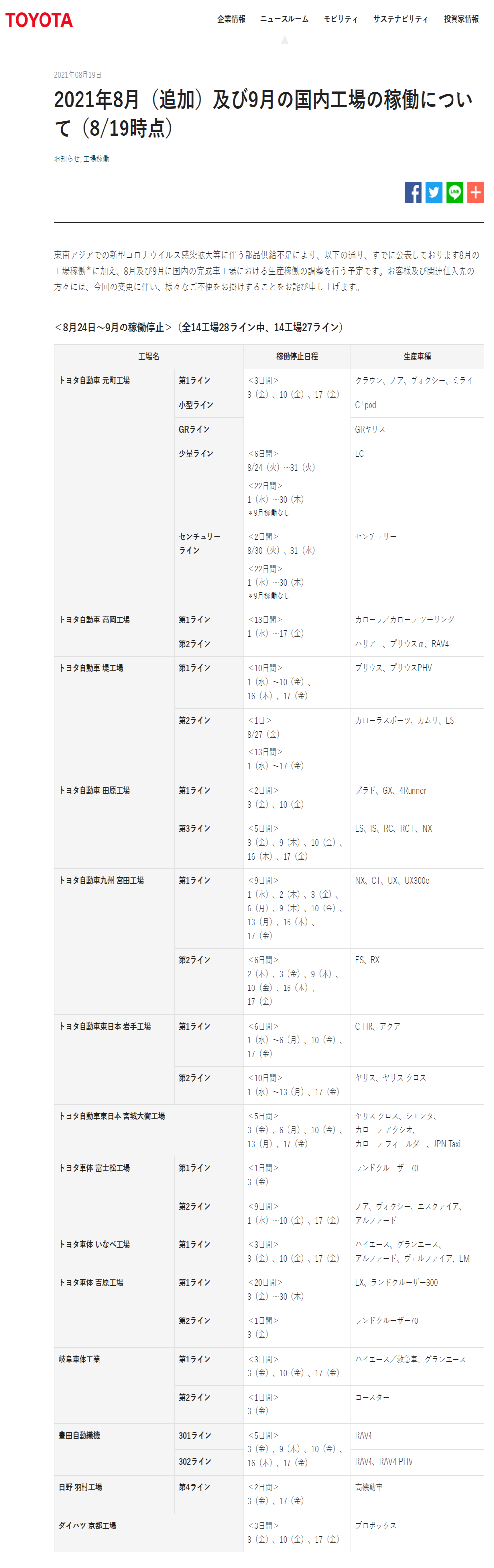 扛不住！丰田宣布大规模停产
