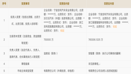 完成合并！领克汽车工商变更