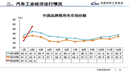 2月多家车企遭遇“生死劫”，仍有一家车企销量实现正增长