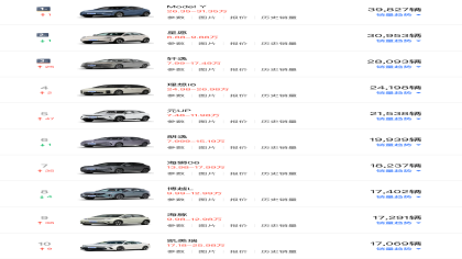 3月国内畅销车型TOP20