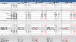 30家国内车企8月销量汇总：最高增幅55%，最高降幅74%
