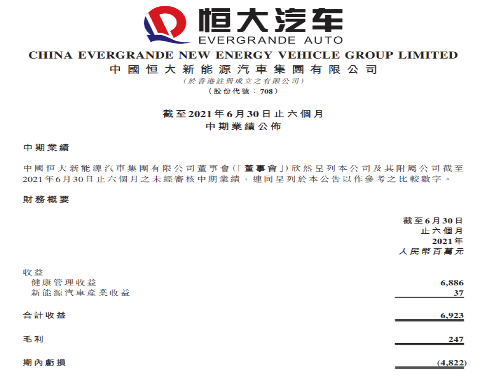 “只差汽车”的恒大汽车公布业绩，半年亏损48亿元