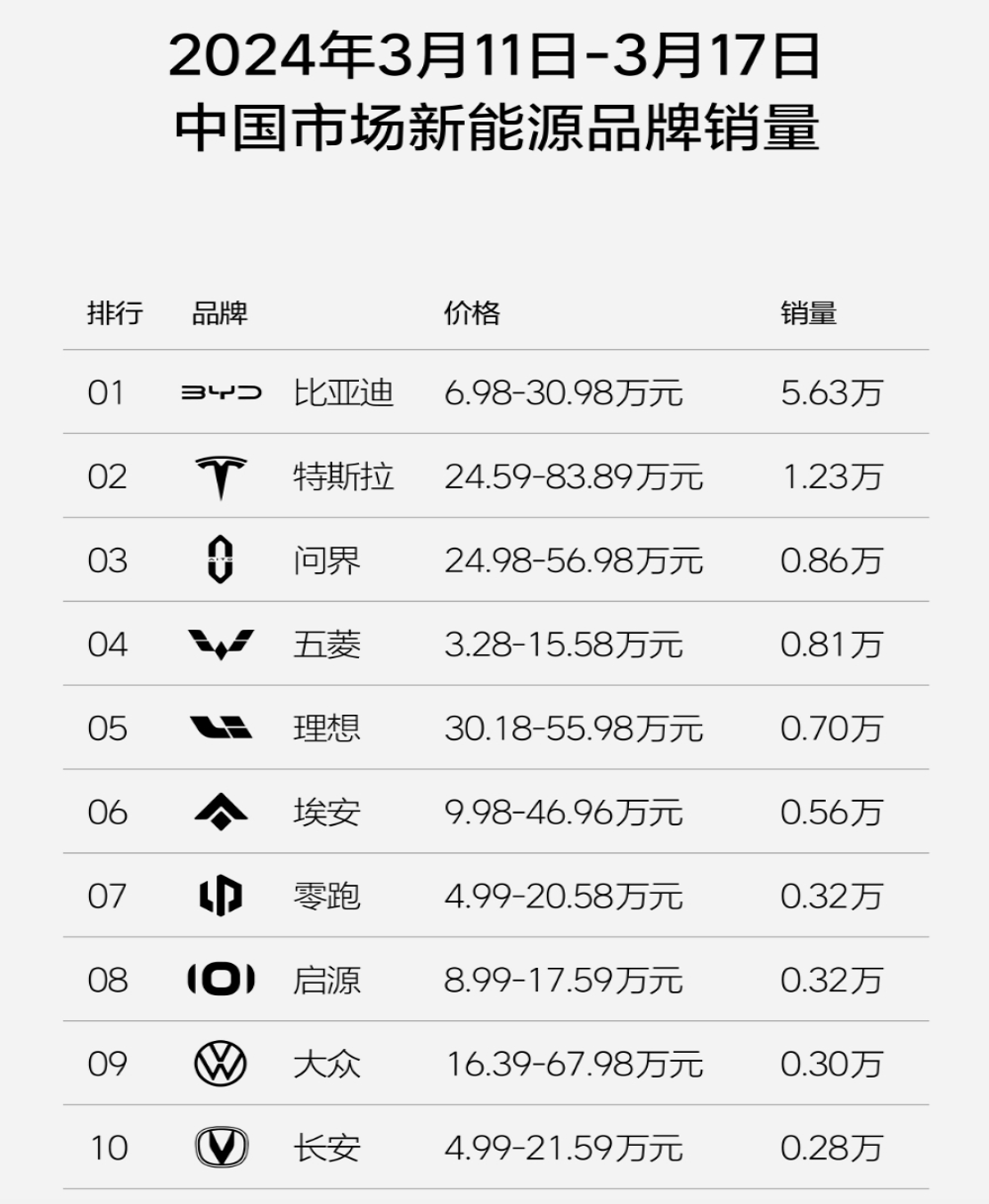 MEGA最新销量公布！