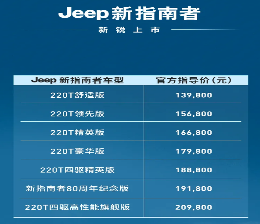 新指南者什么时候上市的？2021全新一代指南者售价下探至13.98万元