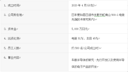 电装与丰田共同投资车载半导体的研发