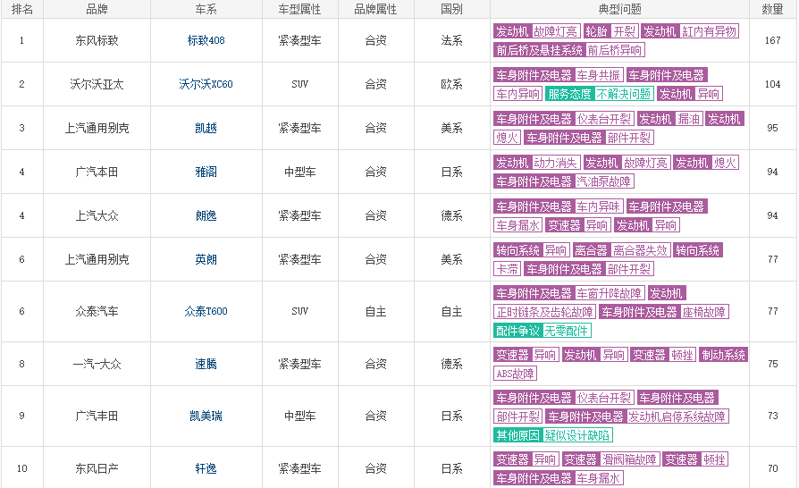 1567338624683814.png 投诉排行榜 - 车质网.png