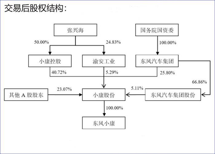 小康股份