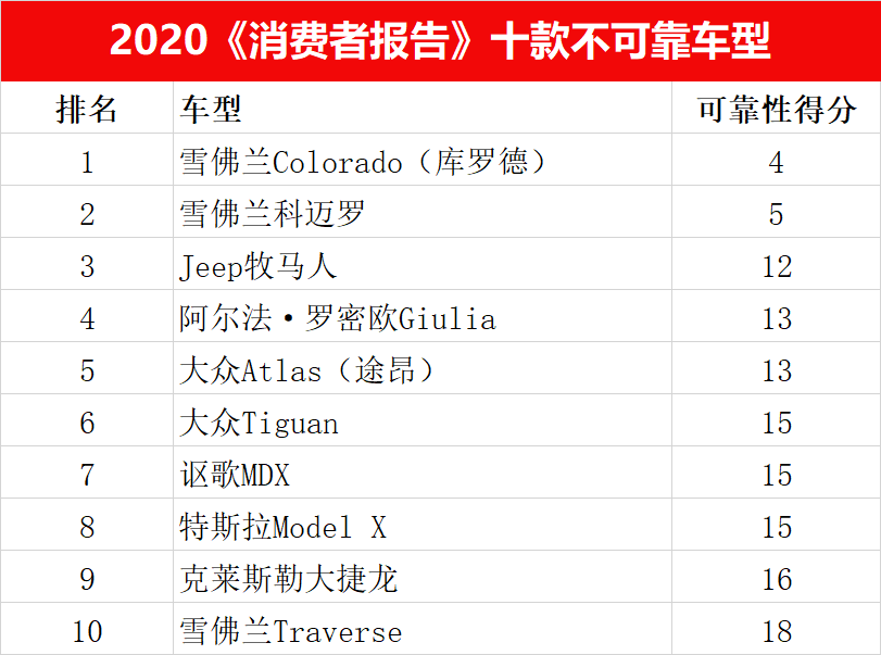 1573903762740473.png 不可靠.png