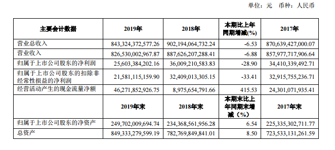 1586846253183295.png UC截图20200414124338.png