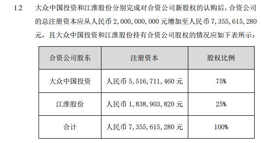 大ä¼è®¤è´æ±æ·®å¤§ä¼45.2亿å
æ°è¡æ æ§è¡75%