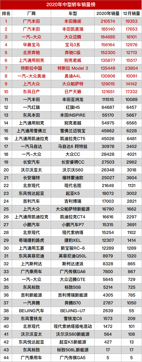 1610874317246597.png 2020年中型轿车销量榜.png