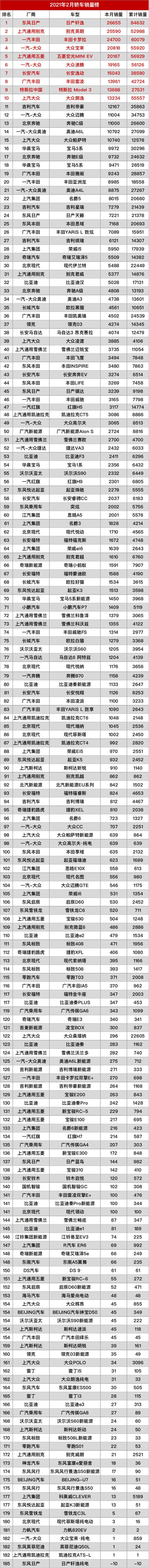 2021年2月轿车销量榜.png