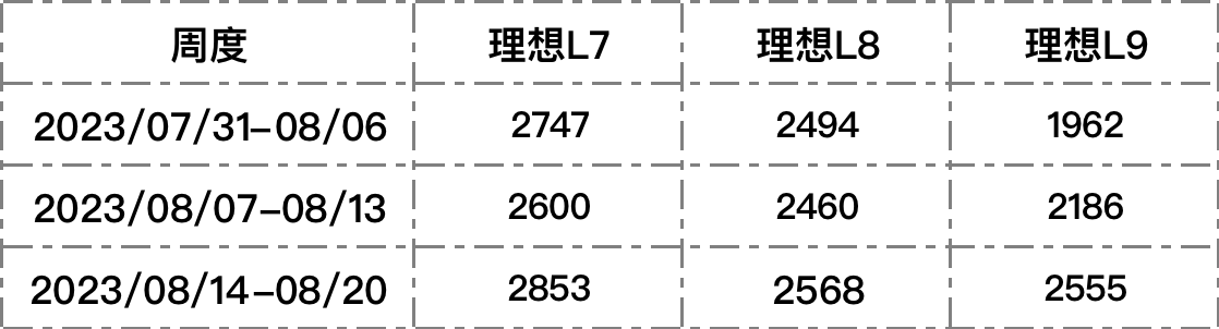是啥