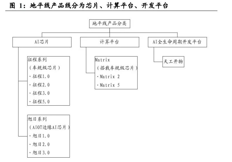 大众牵手地平线, 下一步反攻特斯拉?